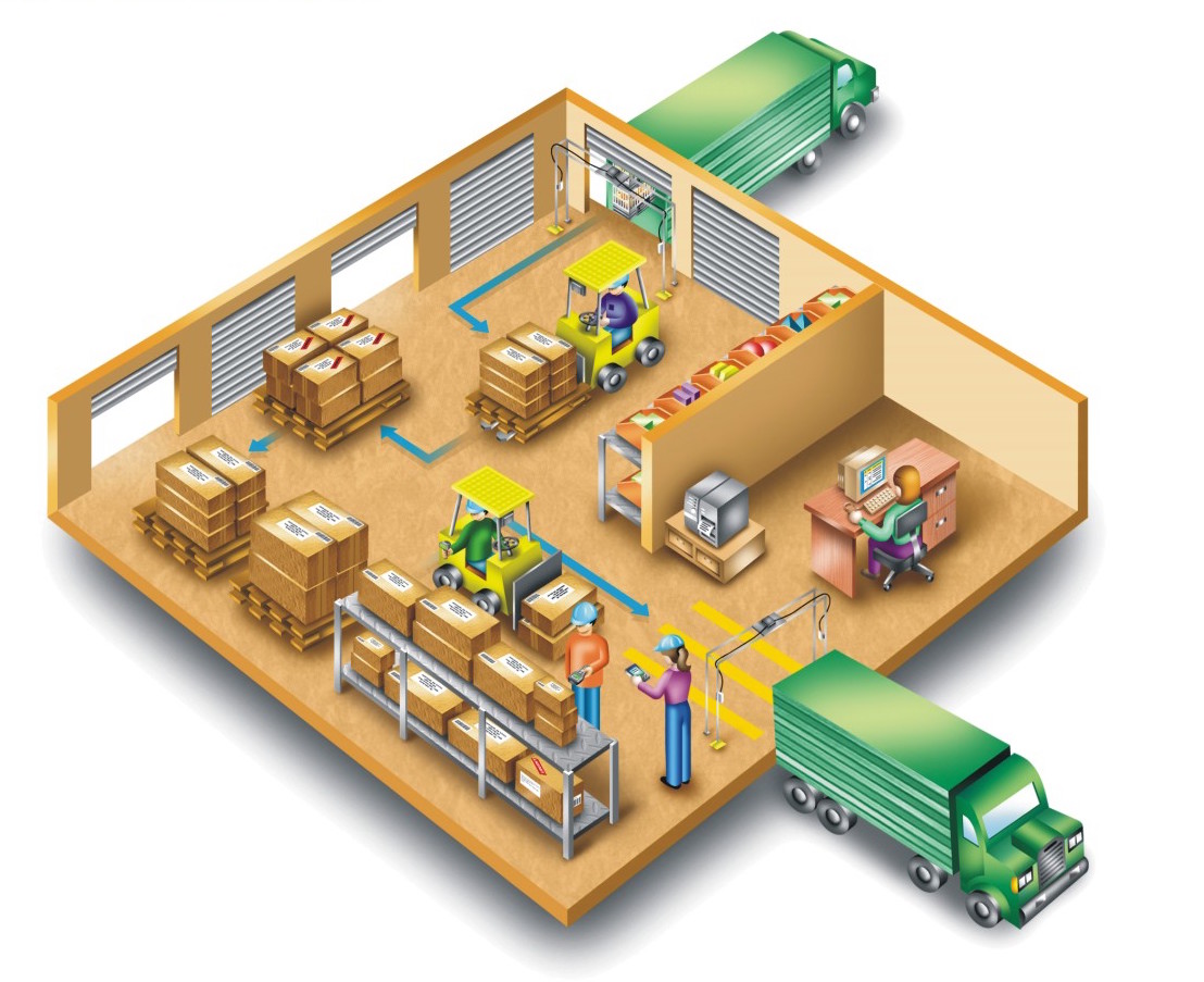 商品零售管理系統(tǒng)